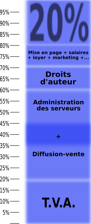Structure de coûts d’un livre PDF